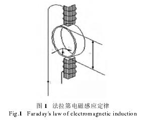 法拉第電磁感應定律