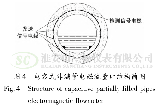電容式非滿管電磁流量結構簡圖
