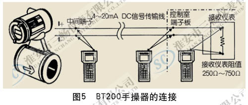 BT200手操器的連接