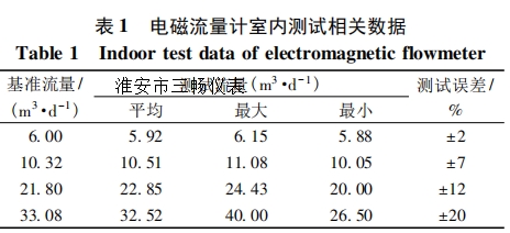 電磁流量計室內測試相關數據